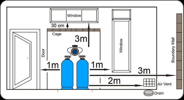 Small LP Gas stove installation with minimum pipe run.