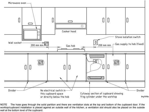 Small LP Gas stove installation with minimum pipe run.